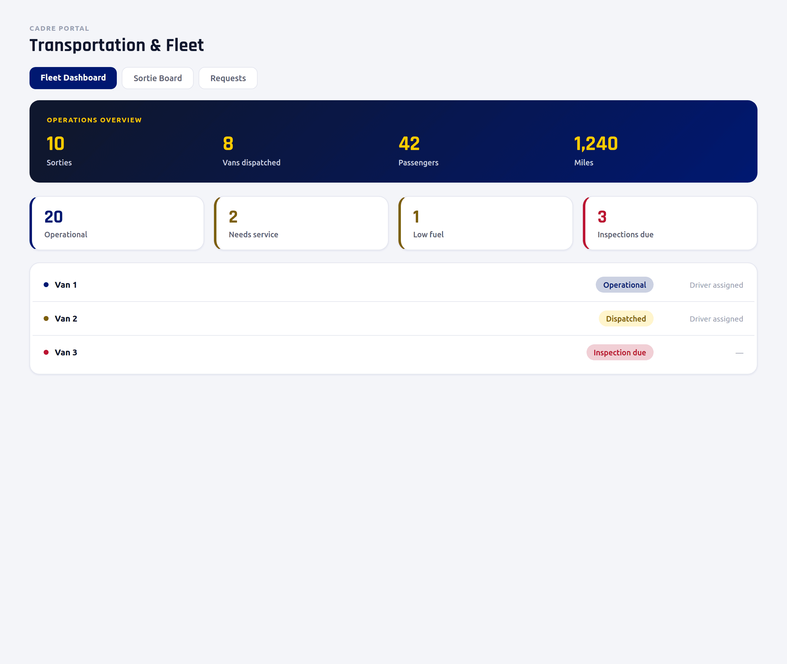 Transportation and fleet operations dashboard with sortie tracking